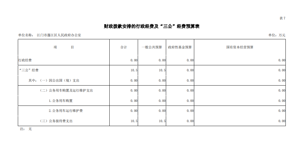 2019年365体育提现多久到账_28365365体育官网_皇冠365体育下载财政拨款安排的行政经费及“三公“经费预算表.png