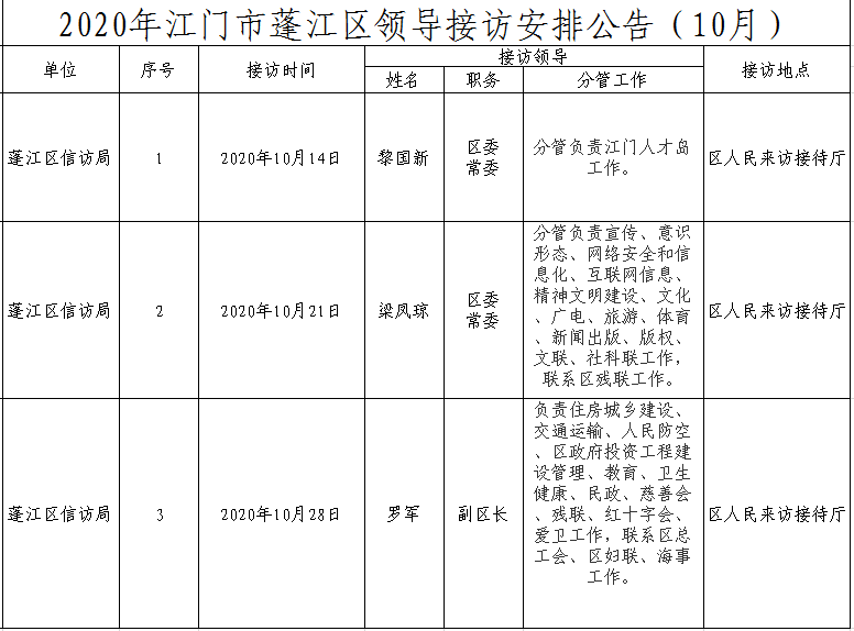 2020年江门市365体育提现多久到账_28365365体育官网_皇冠365体育下载领导接访安排公告（10月）.png