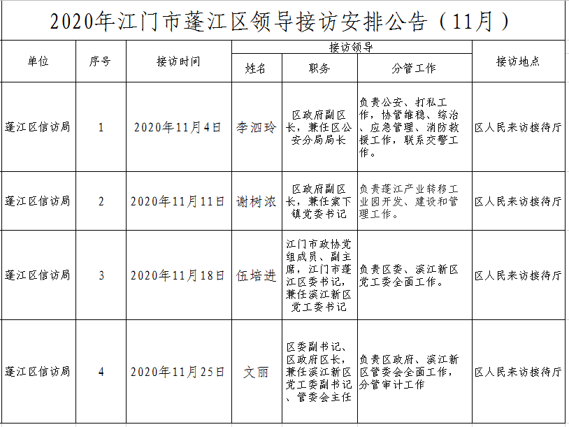 2020年江门市365体育提现多久到账_28365365体育官网_皇冠365体育下载领导接访安排公告（11月）.png