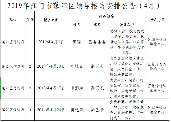 2019年江门市365体育提现多久到账_28365365体育官网_皇冠365体育下载领导接访安排公告（4月）.png