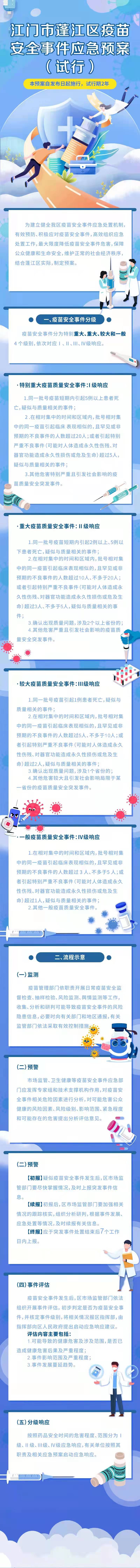 365体育提现多久到账_28365365体育官网_皇冠365体育下载疫苗安全应急预案图解.jpg