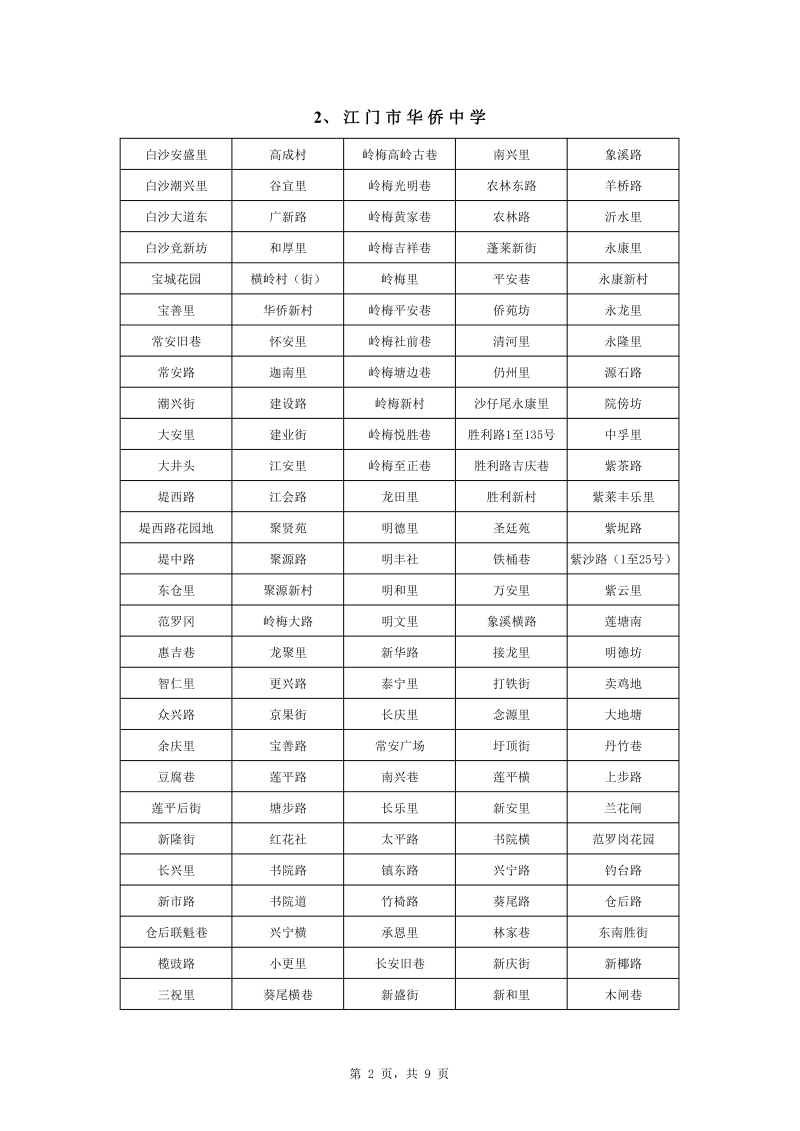 365体育提现多久到账_28365365体育官网_皇冠365体育下载中心城区2022年公办初中七年级户籍新生招生地段安排0002.jpg
