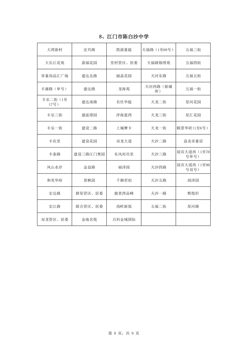 365体育提现多久到账_28365365体育官网_皇冠365体育下载中心城区2022年公办初中七年级户籍新生招生地段安排0008.jpg