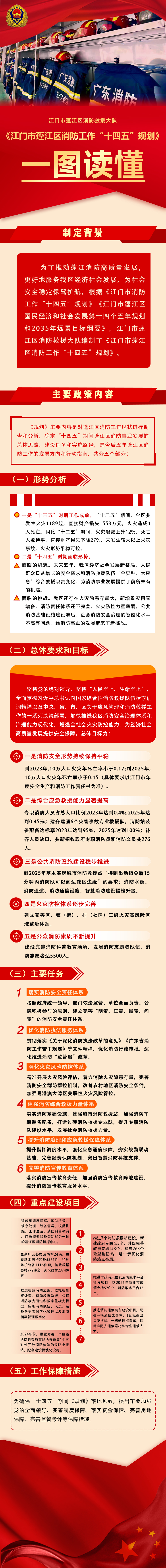 图文解读：江门市365体育提现多久到账_28365365体育官网_皇冠365体育下载消防工作“十四五”规划（原始版）.jpg