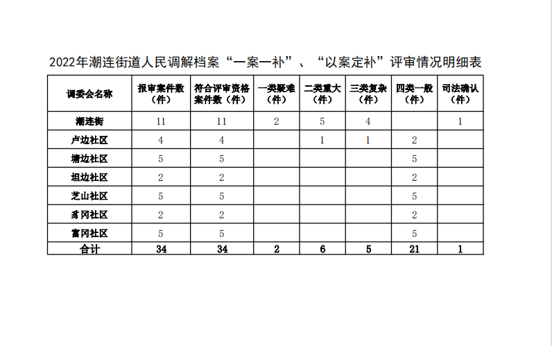 政务微信截图_16732551948983.png